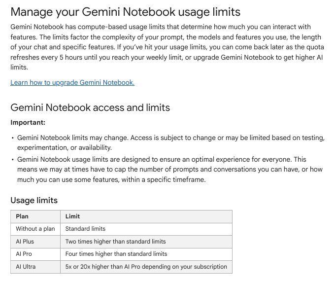 Google Help page Manage your Gemini Notebook usage limits with the plan table