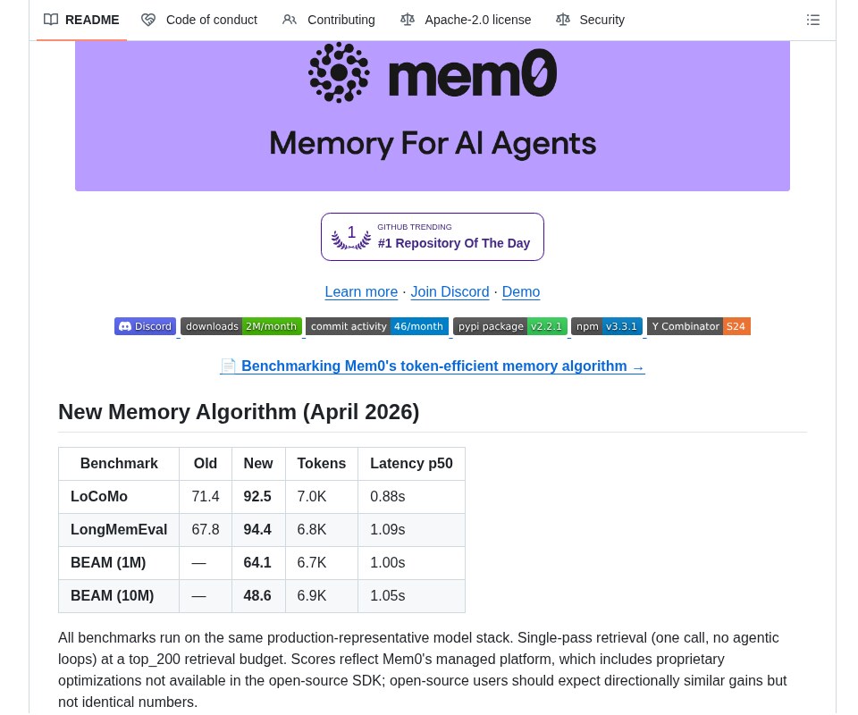 Mem0 GitHub README: Memory For AI Agents, with the project's own benchmark table
